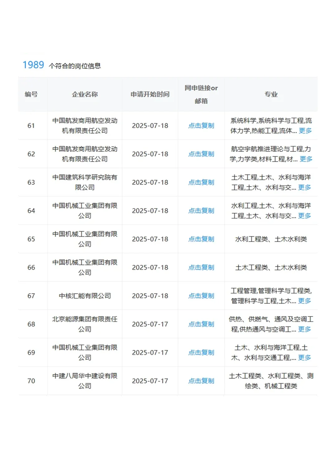 水利类专业应届生，可投央国企岗位更新！