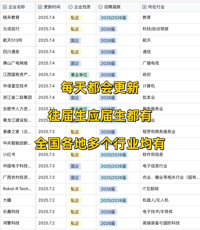 我去❗️第二批秋招已经默默开始了‼️