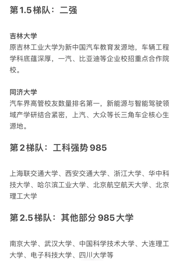 行业资讯1:头部车企偏爱的那些大学