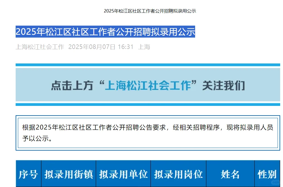 2025年松江区社区工作者公开招聘拟录用公示