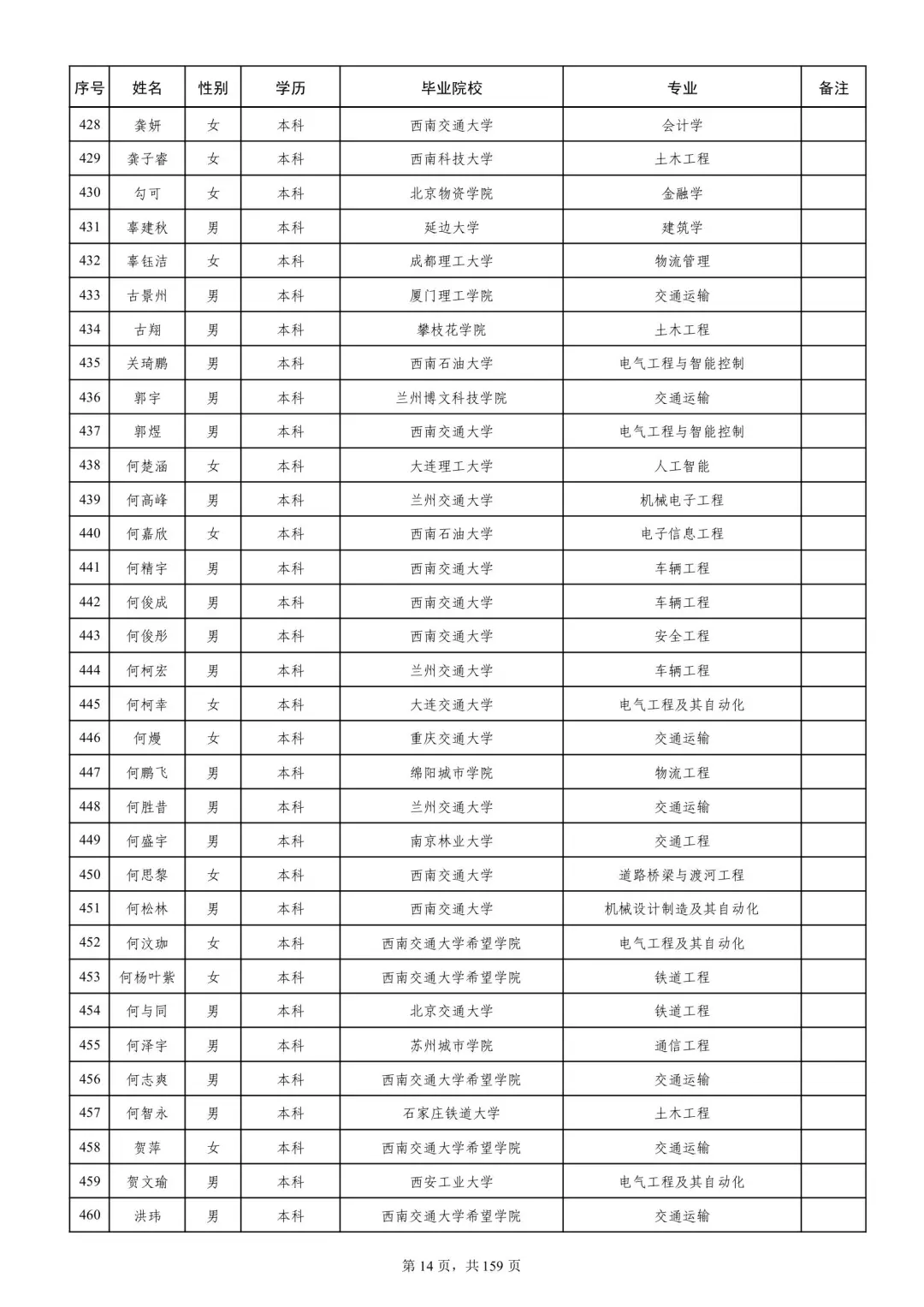 成都铁路局2025本科录取名单