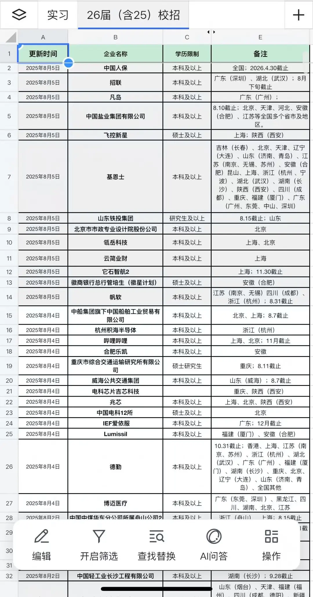 果然杭州的校招永远不会让人失望?
