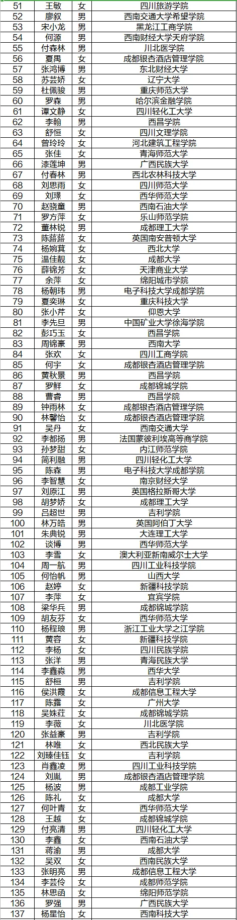 25四川邮储银行秋招拟录用名单发布