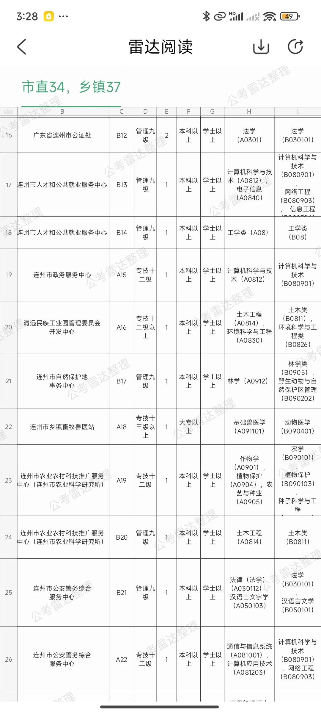 2025广东省下半年事业单位招聘 307人