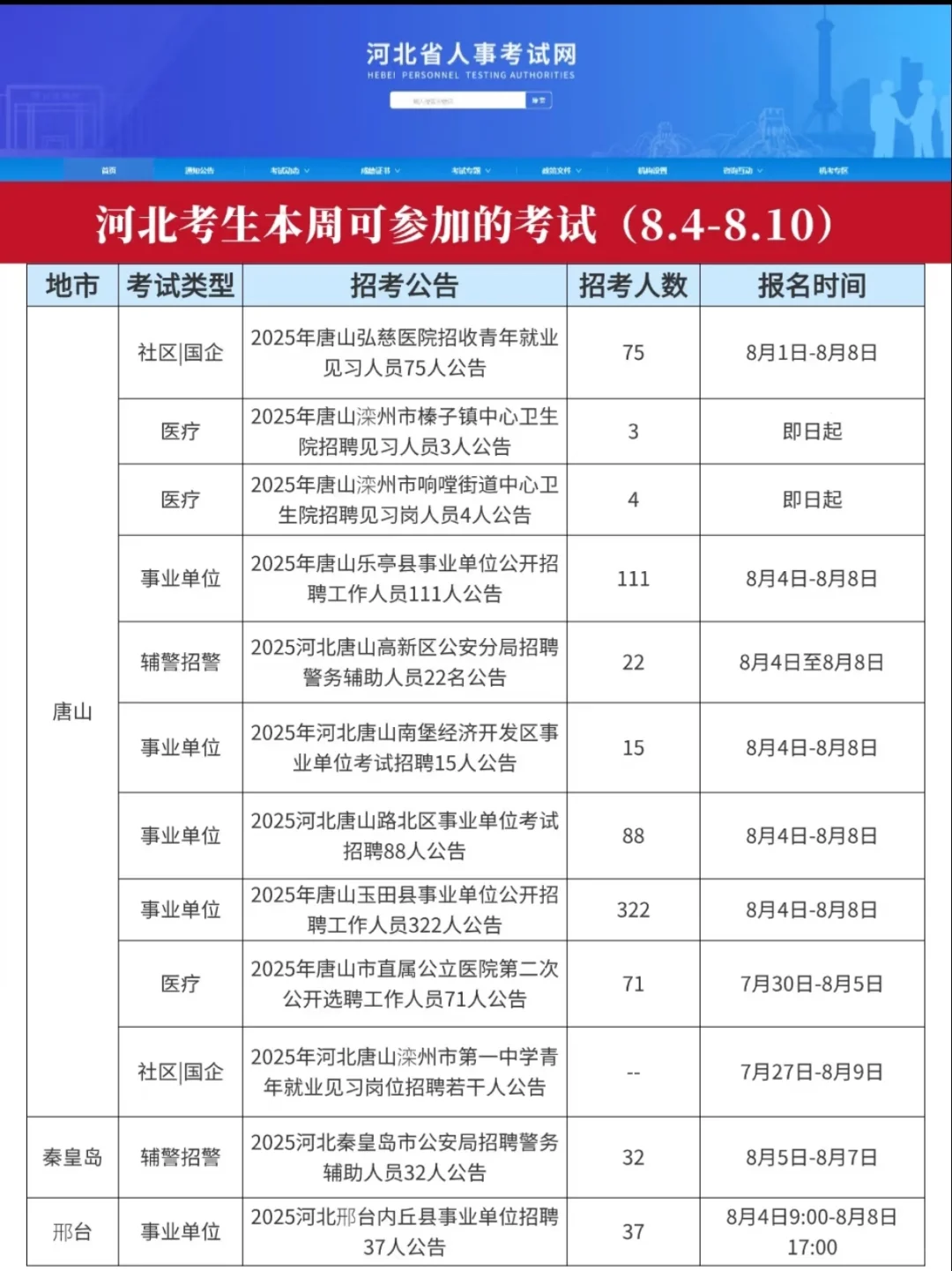河北本周考生可参加的考试（8.4-8.10）