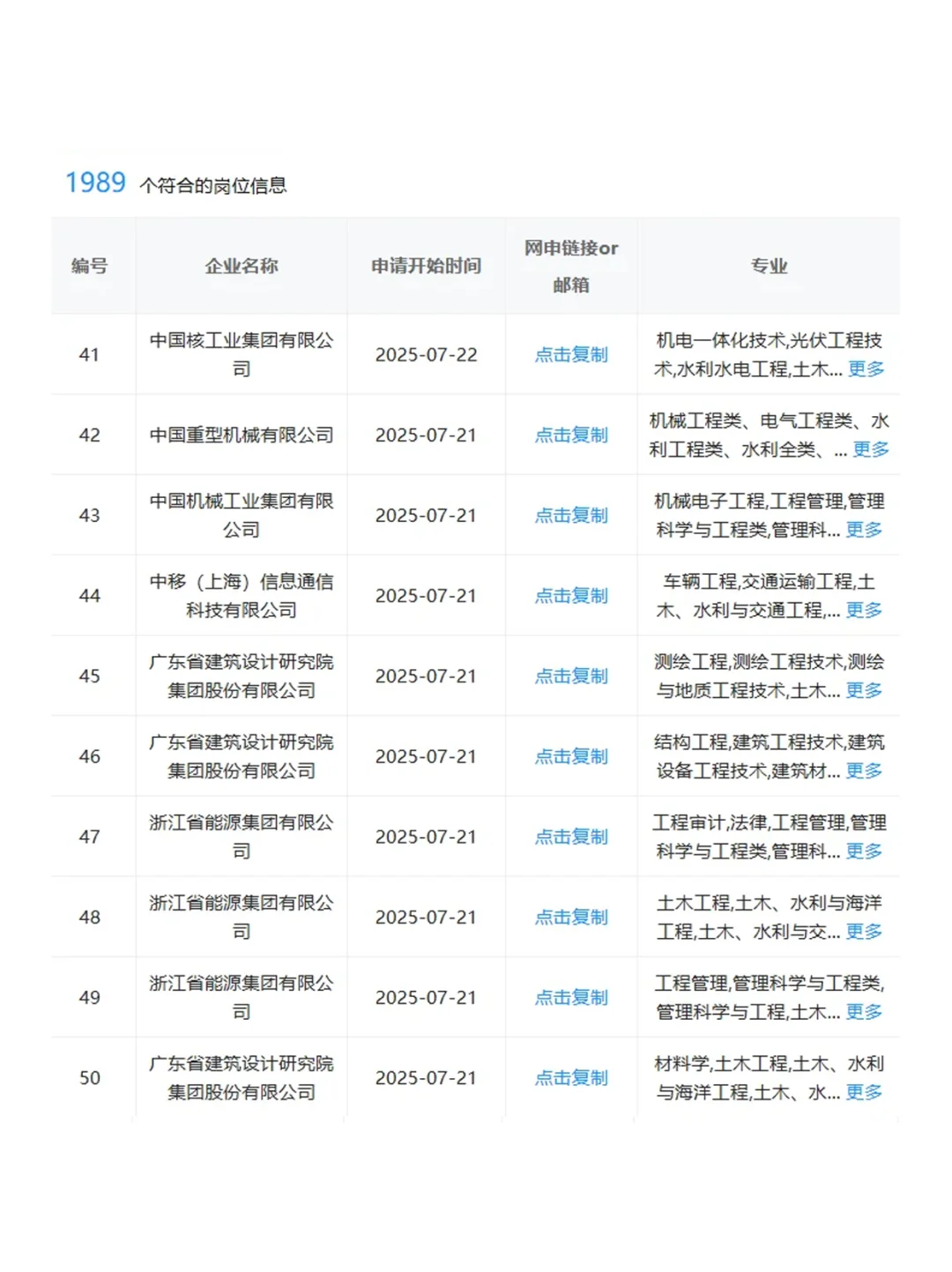水利类专业应届生，可投央国企岗位更新！