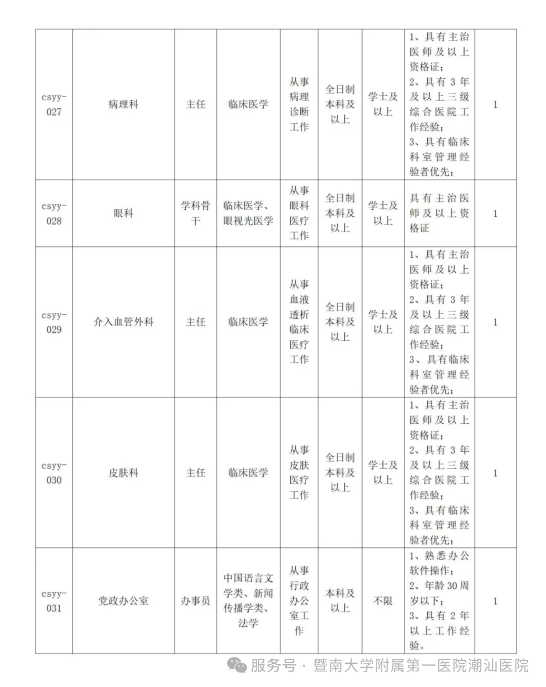 广东医护招聘版（暨南大学附属第一医院）