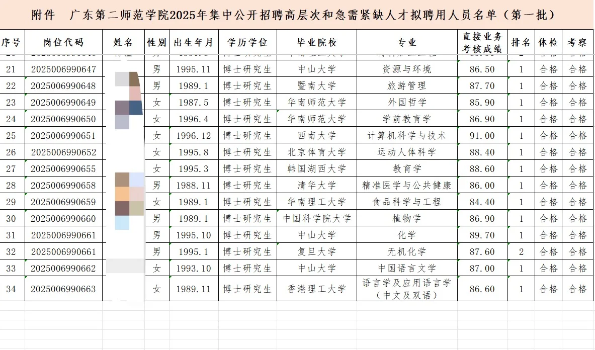 广东第二师范学院公示名单‼️清北博士3人?