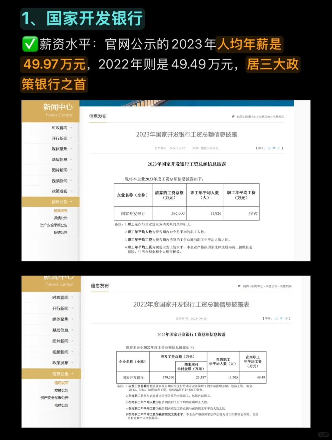 中国三大政策性银行:年薪、待遇和招聘机会