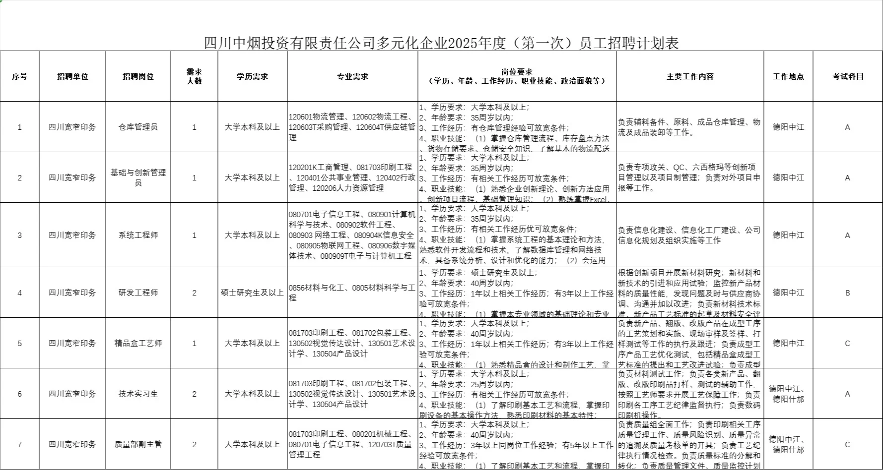 四川中烟2025年度（第一次）员工招聘公告