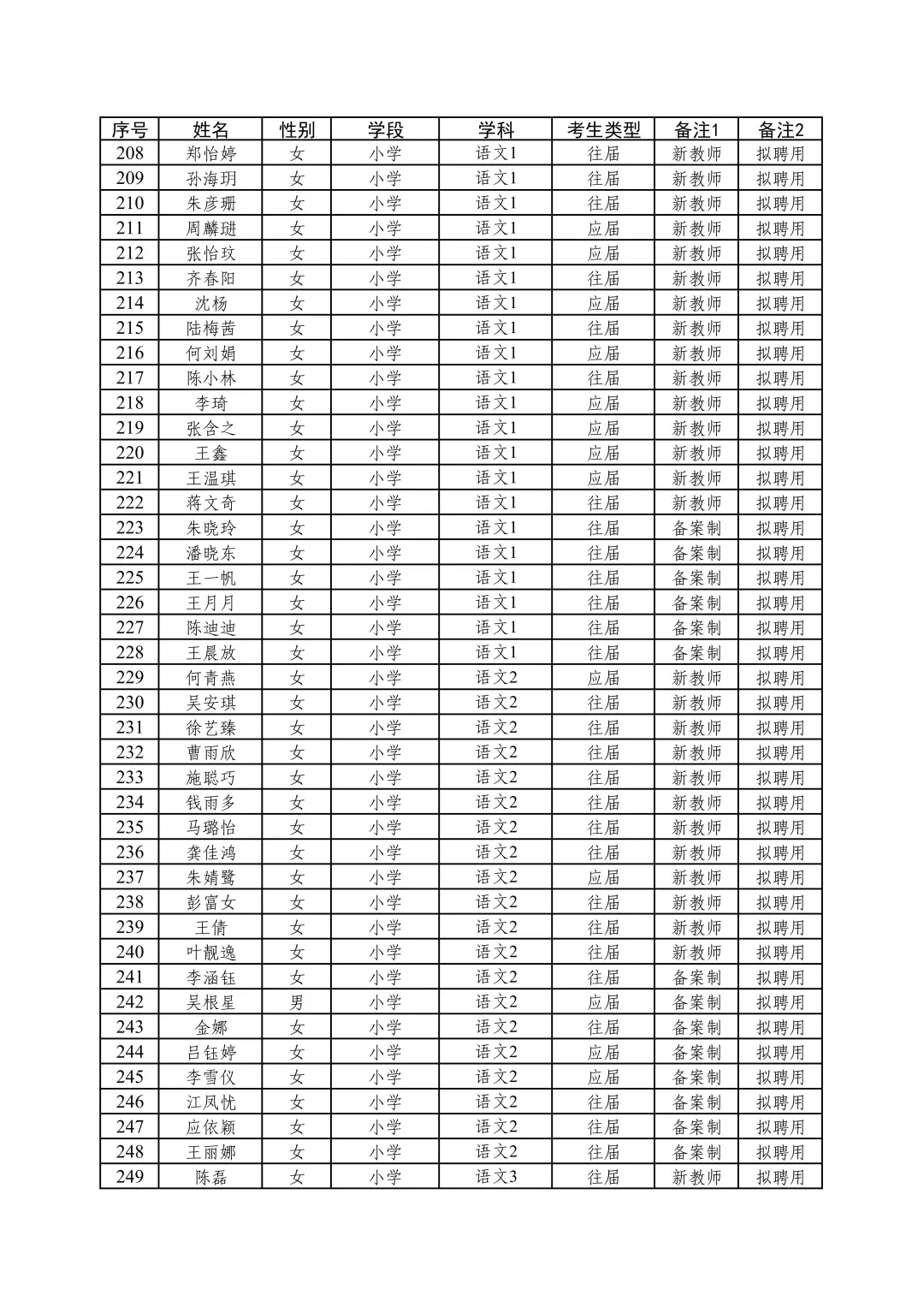 25年金华义乌教师社招批次入围名单聘用公示