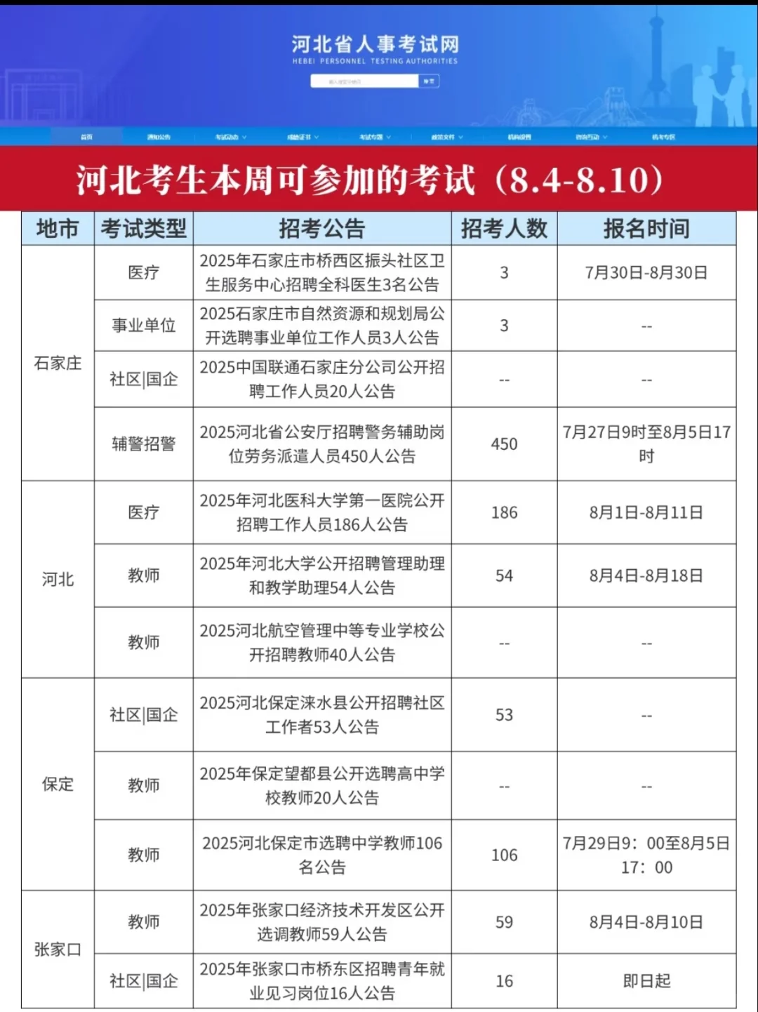 河北本周考生可参加的考试（8.4-8.10）