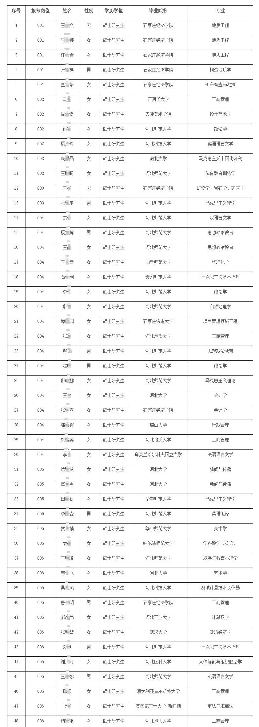河北地质大学2025年拟用人员公示（第一批）