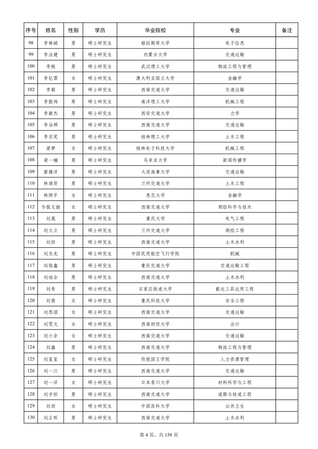 成都铁路局2025本科录取名单