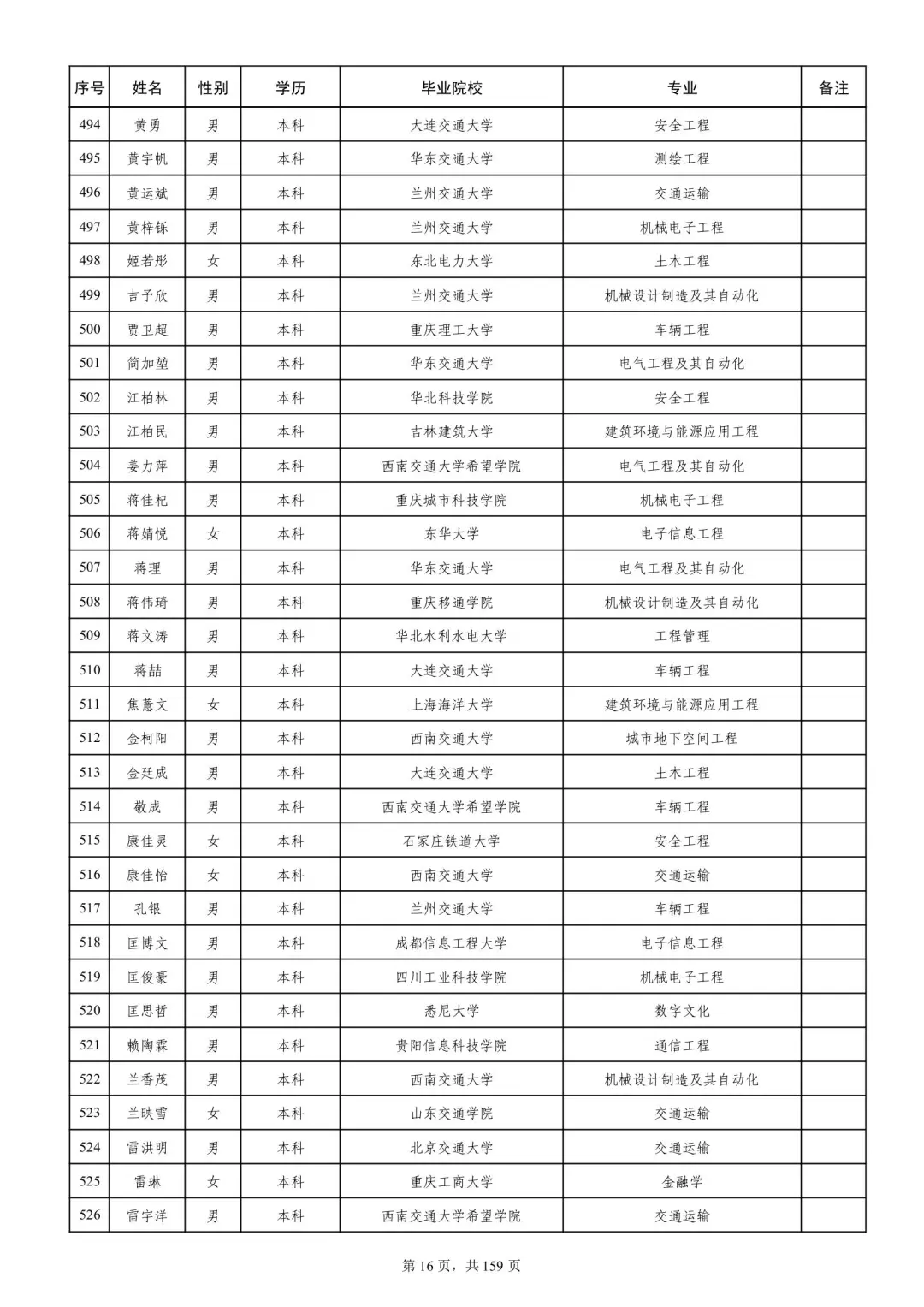 成都铁路局2025本科录取名单