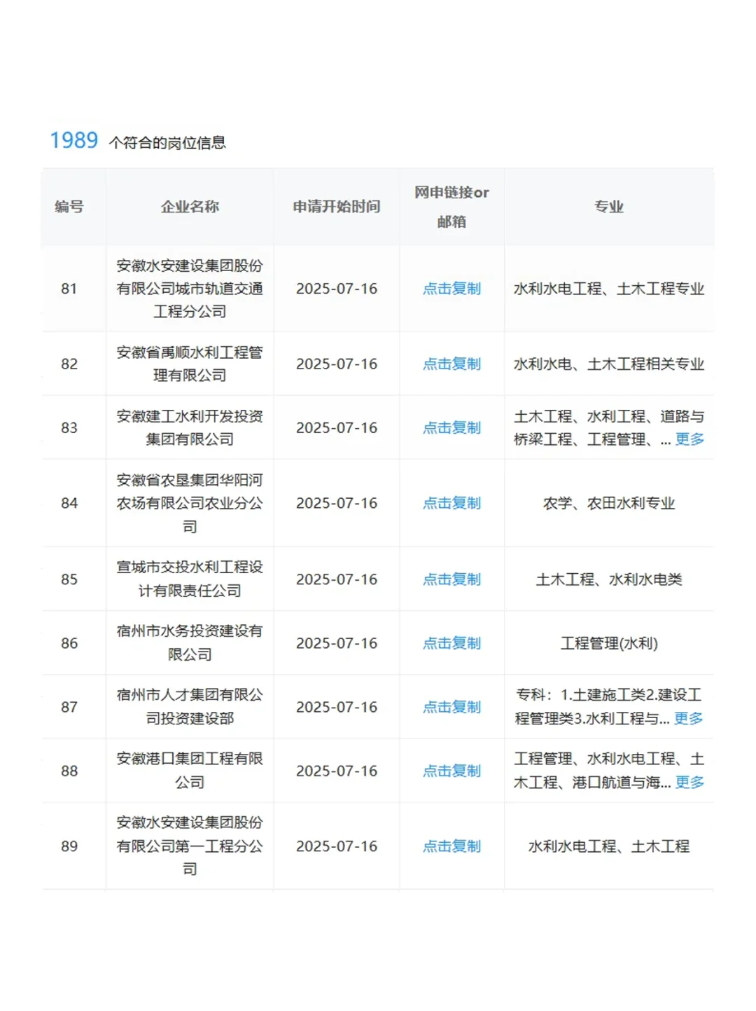 水利类专业应届生，可投央国企岗位更新！