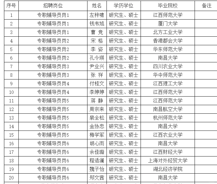 南昌大学25年辅导员拟聘人员公示