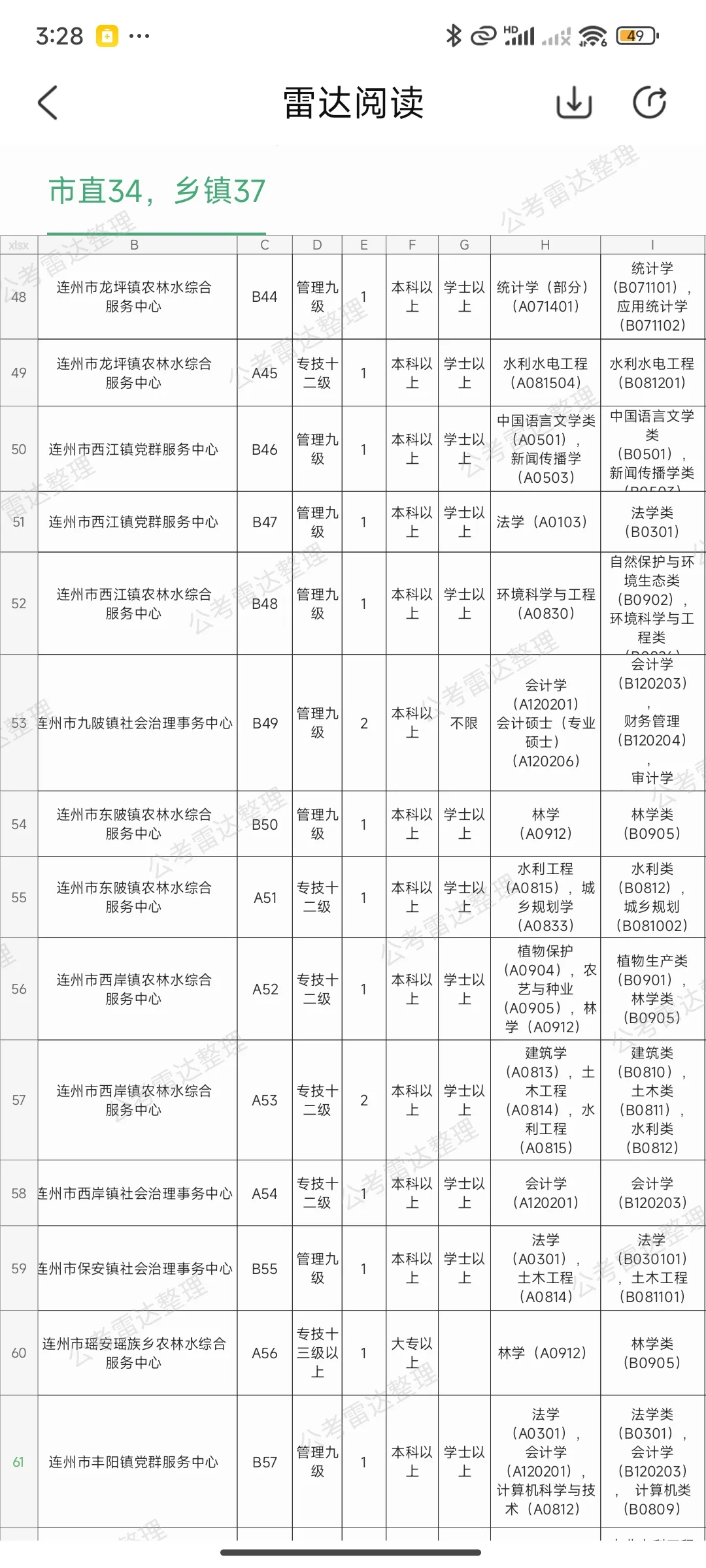 2025广东省下半年事业单位招聘 307人