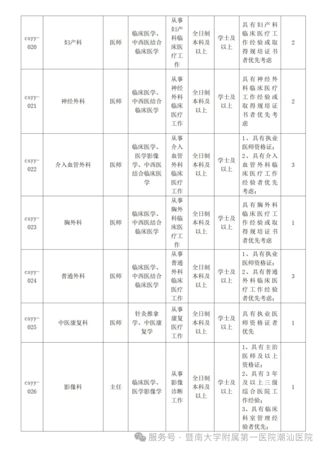 广东医护招聘版（暨南大学附属第一医院）