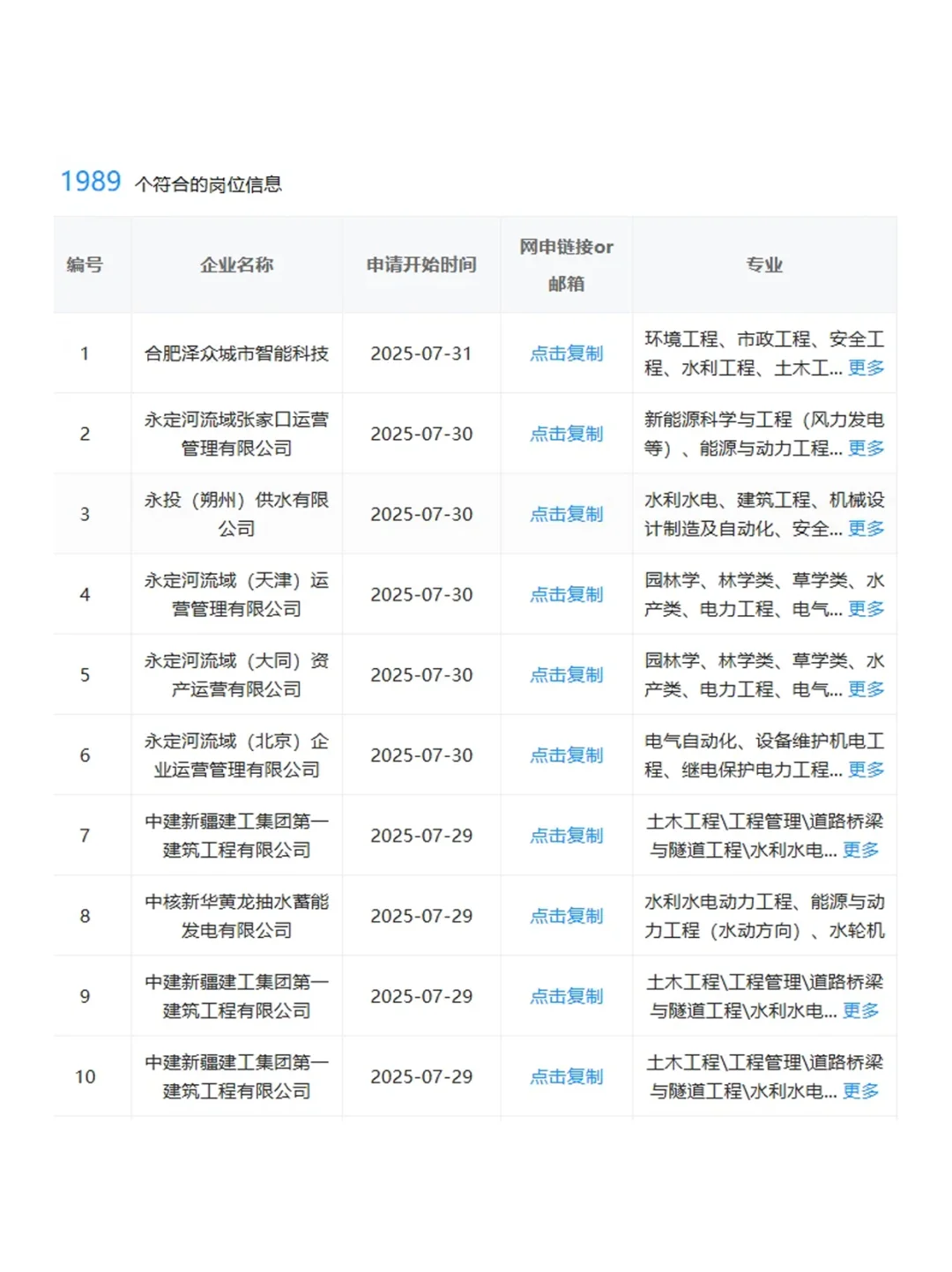 水利类专业应届生，可投央国企岗位更新！