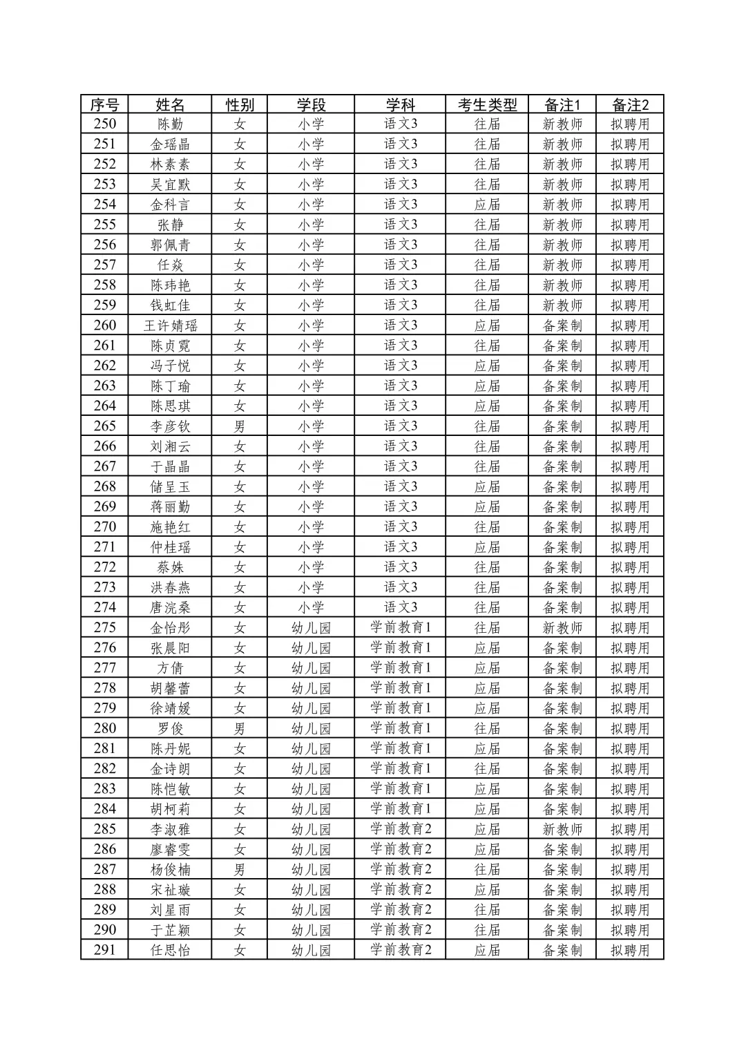 25年金华义乌教师社招批次入围名单聘用公示