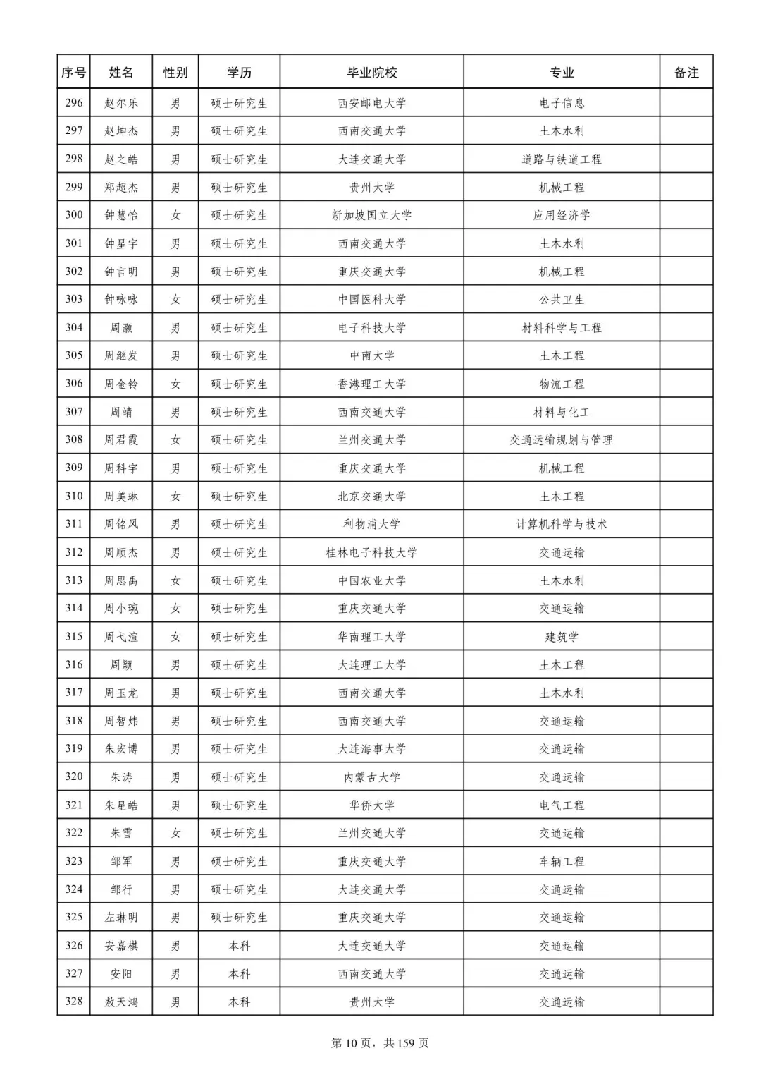 成都铁路局2025本科录取名单