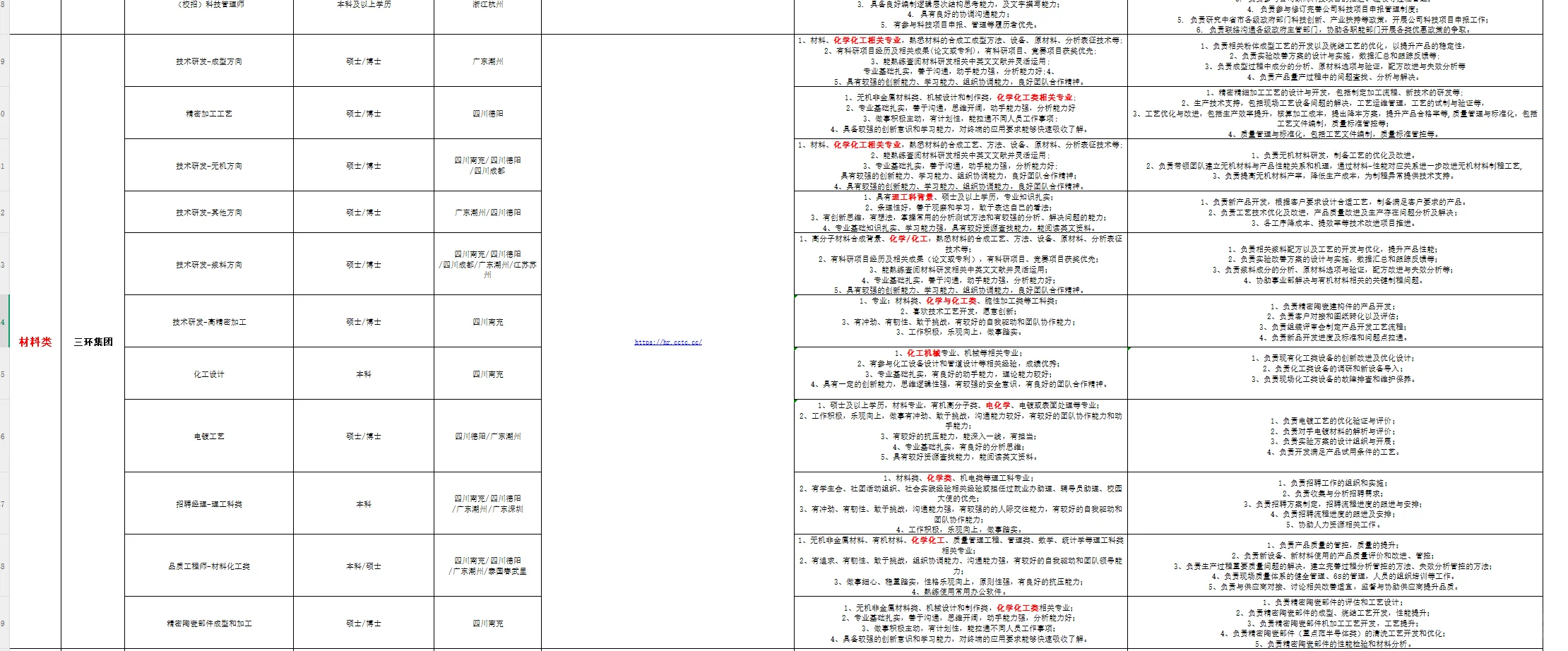 26届电催化方向校招企业岗位大合集