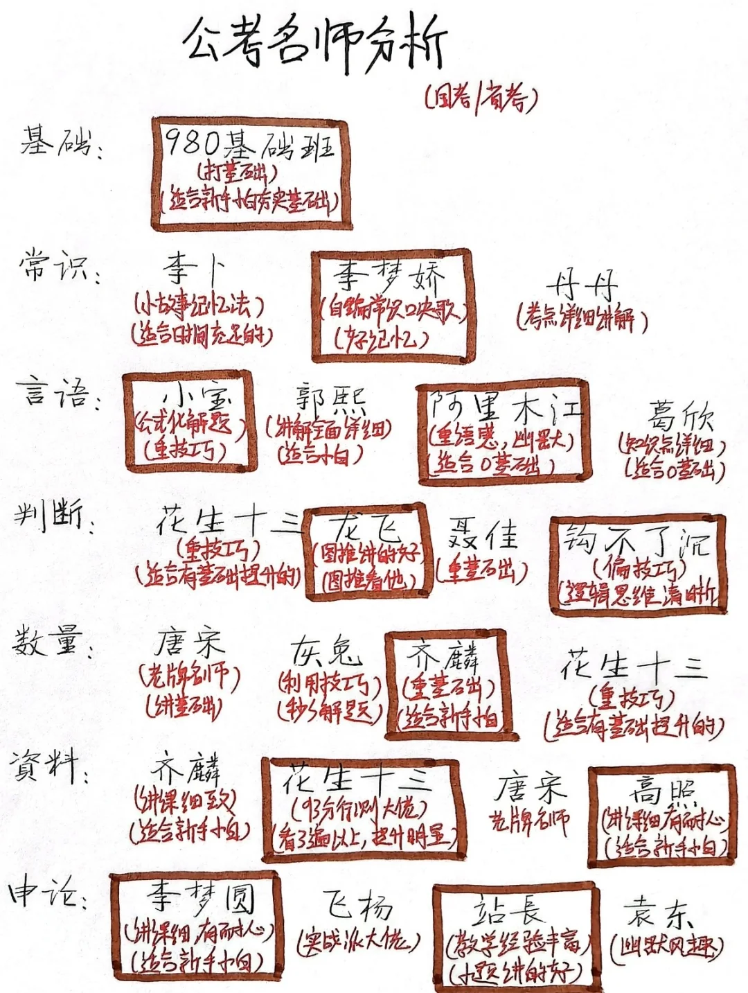 给大家普及一下江苏省考第一名上岸的强度