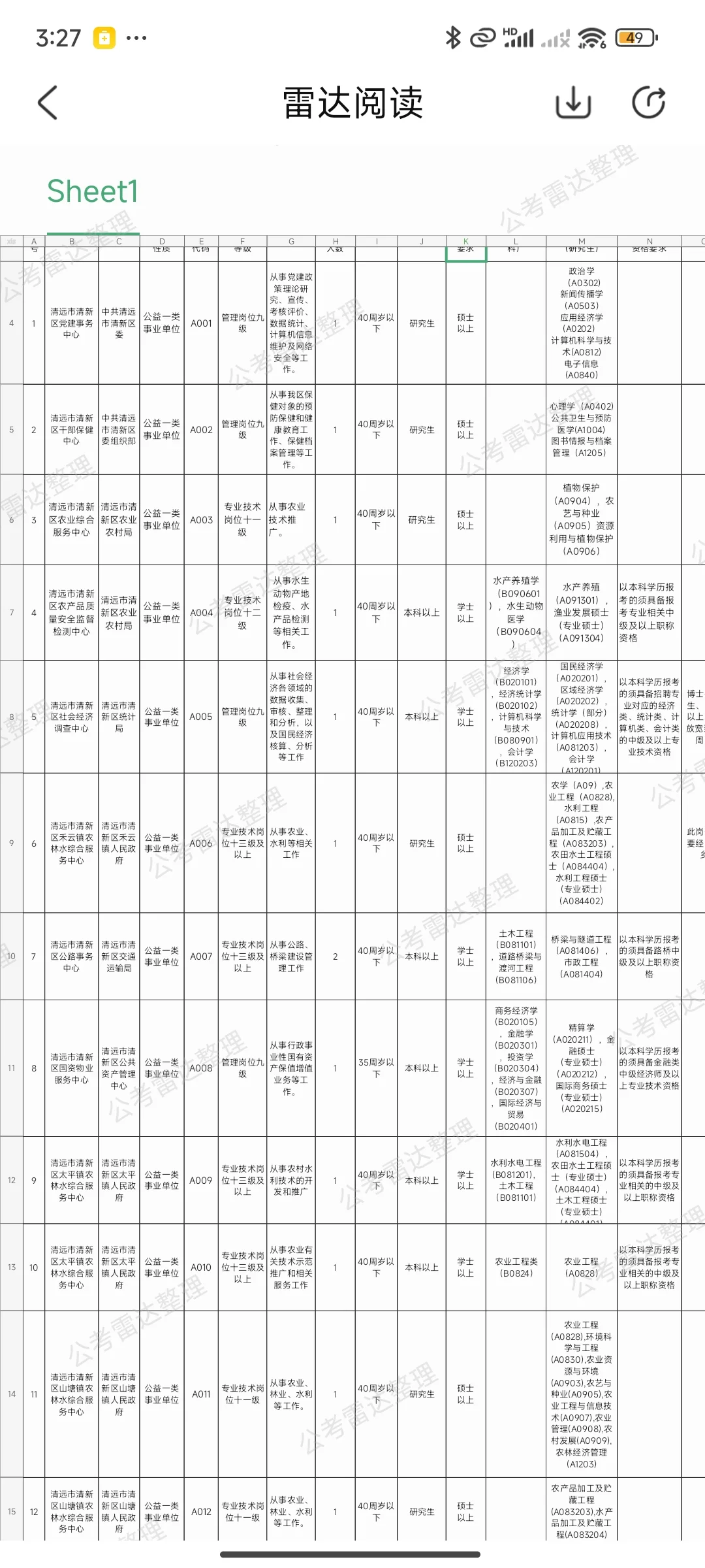 2025广东省下半年事业单位招聘 307人