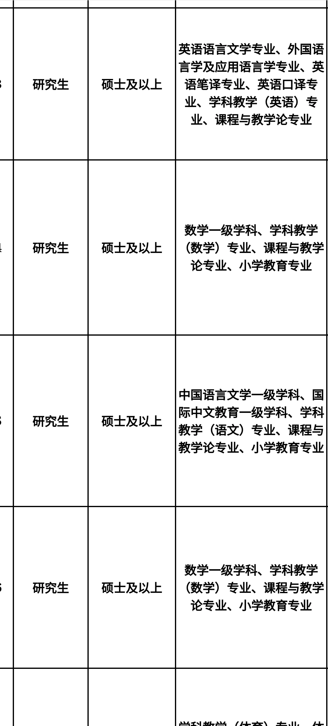 四川即将开启的人才引进?