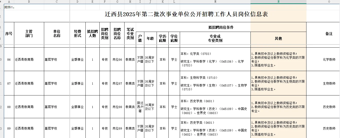 2025年河北唐山迁西县第二批次事业单位招聘