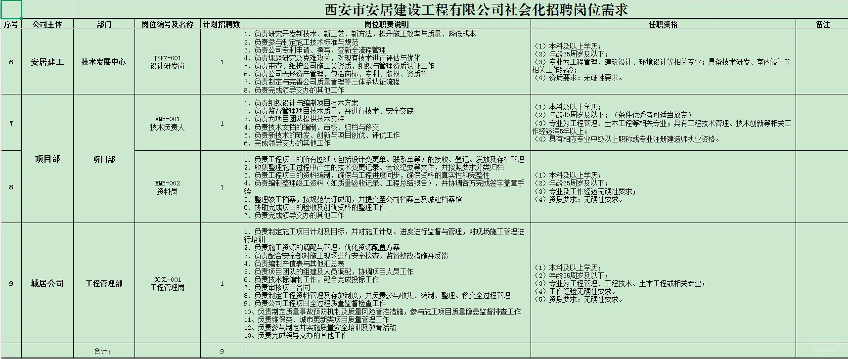 西安安居建设工程有限公司2025年招聘公告