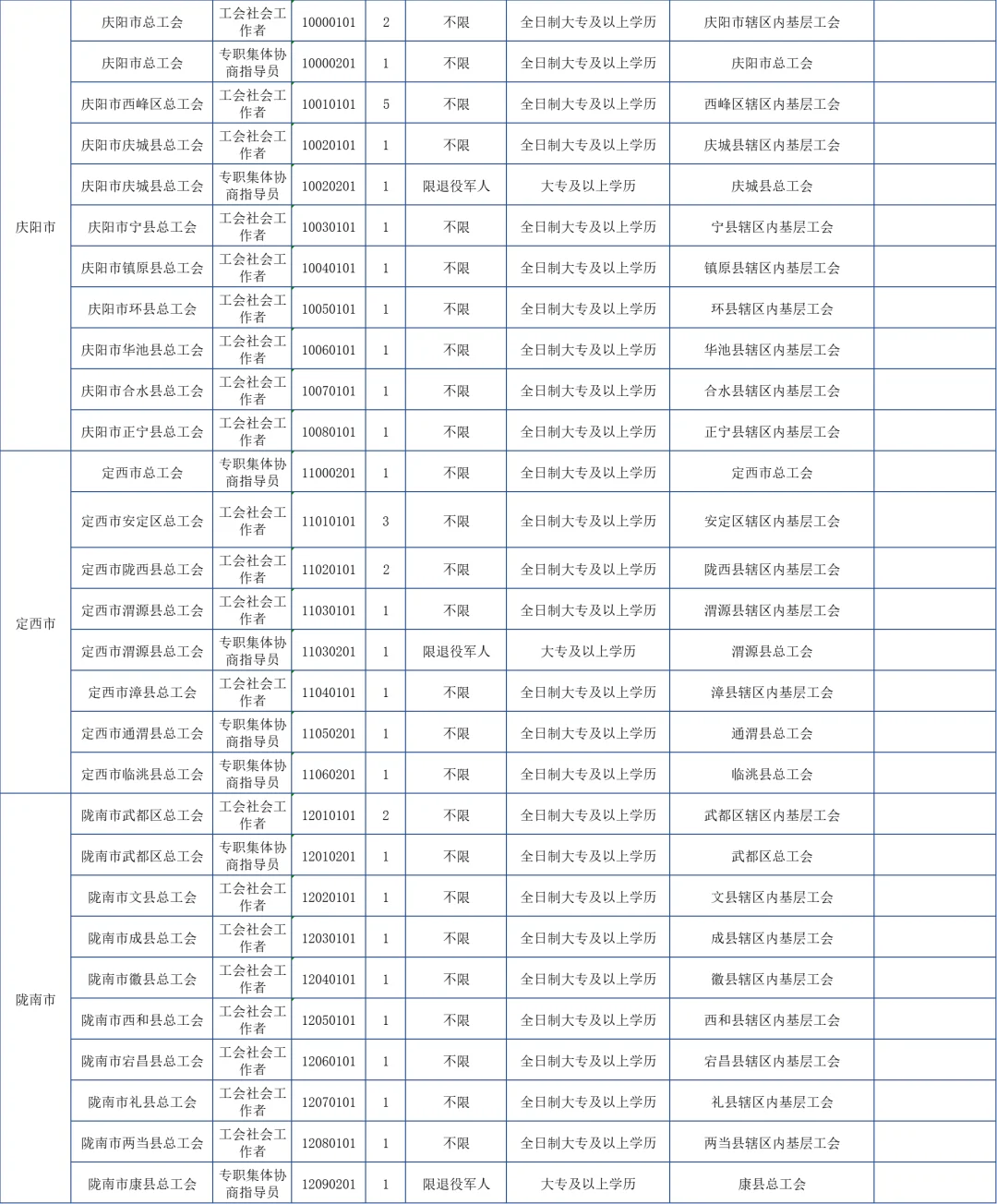 2025甘肃省工会招聘183人