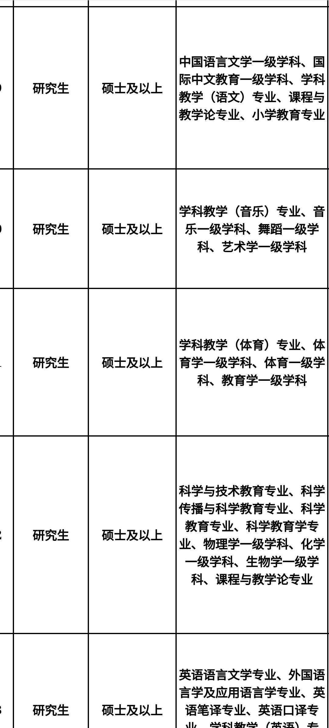 四川即将开启的人才引进?
