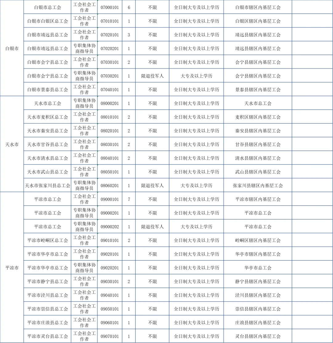 2025甘肃省工会招聘183人