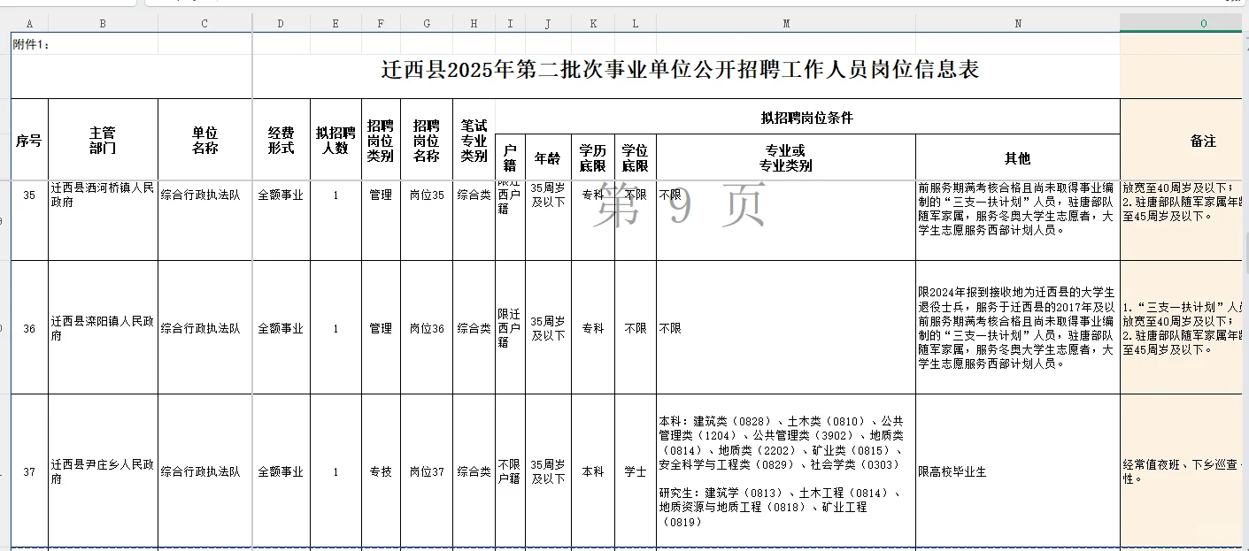 2025年河北唐山迁西县第二批次事业单位招聘
