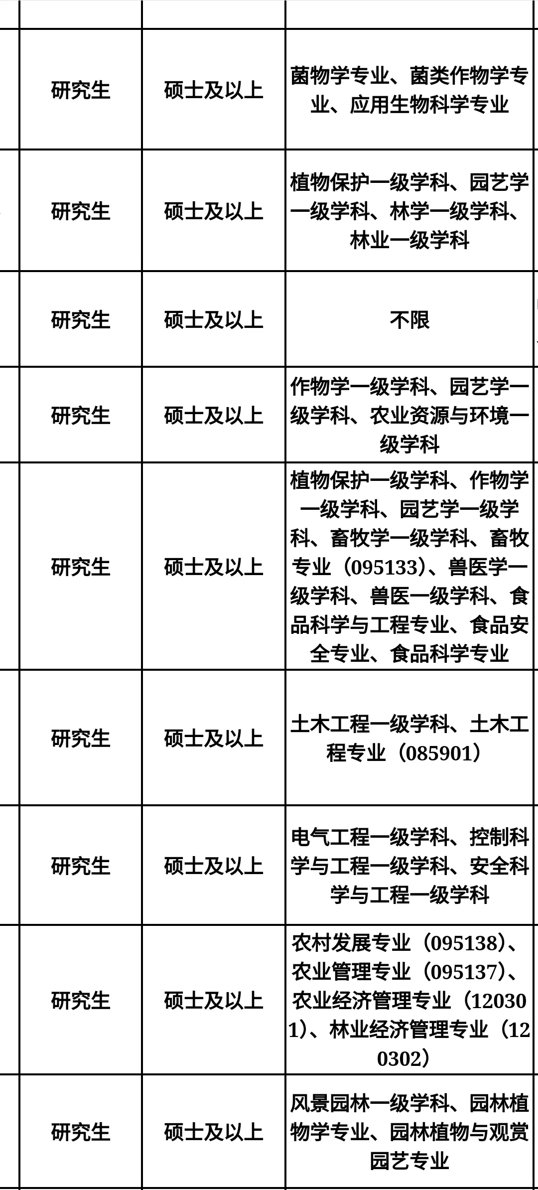 四川即将开启的人才引进?