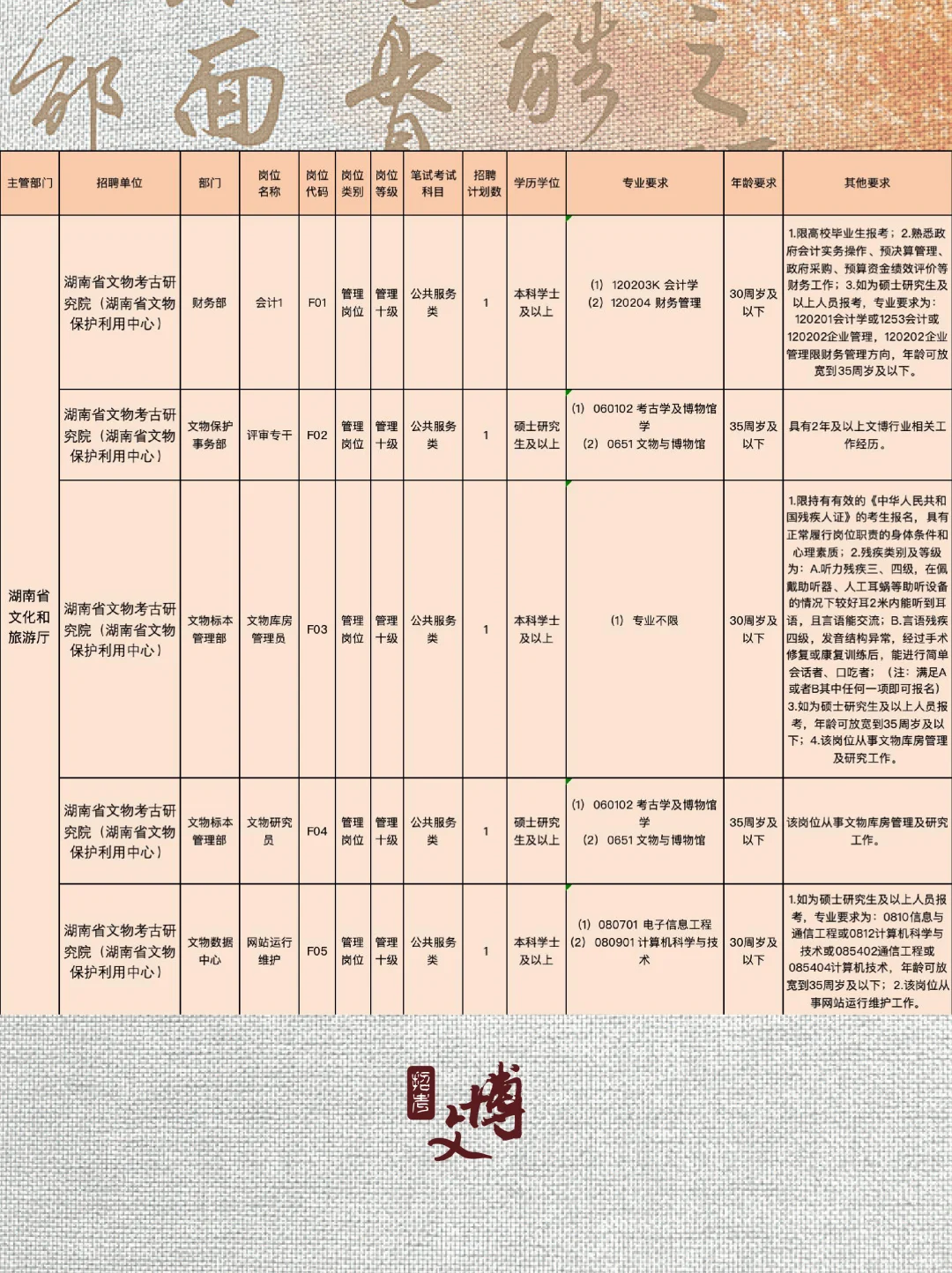 2025湖南省美术馆、文物考古研究院招聘?