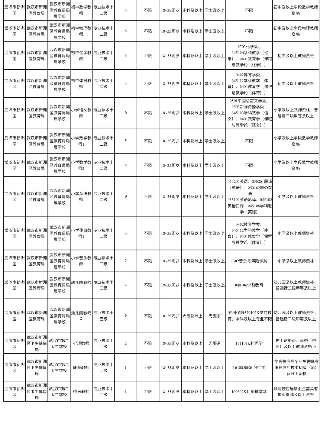 下半年武汉事业单位D类教师【不限经验岗】