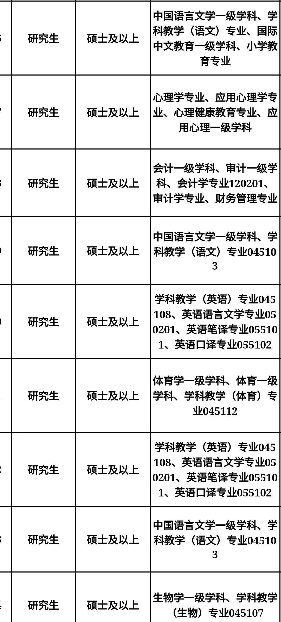 四川即将开启的人才引进?