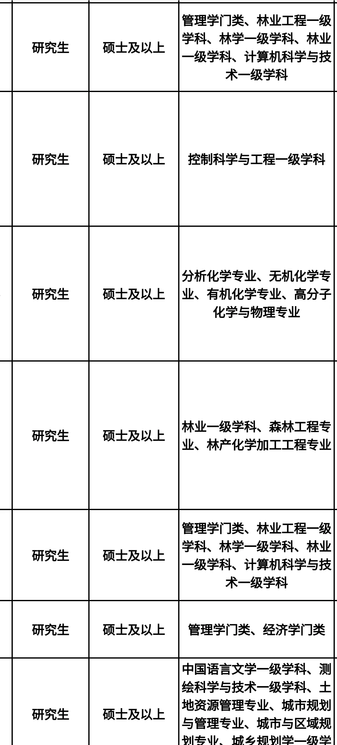 四川即将开启的人才引进?
