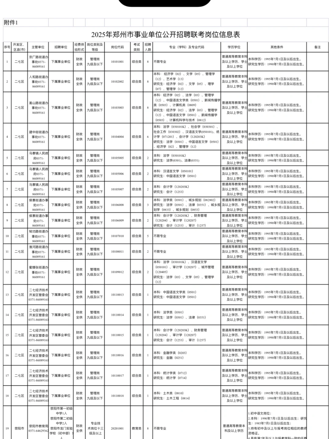 重磅公告‼️25郑州事业单位联考招录2054人