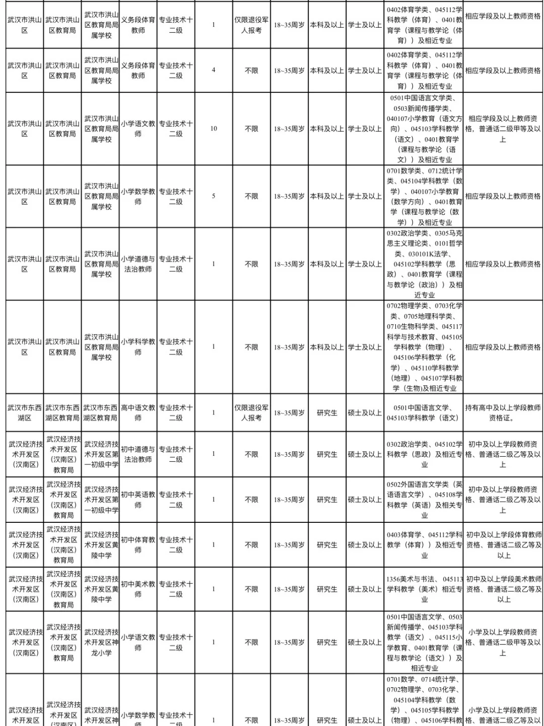 下半年武汉事业单位D类教师【不限经验岗】
