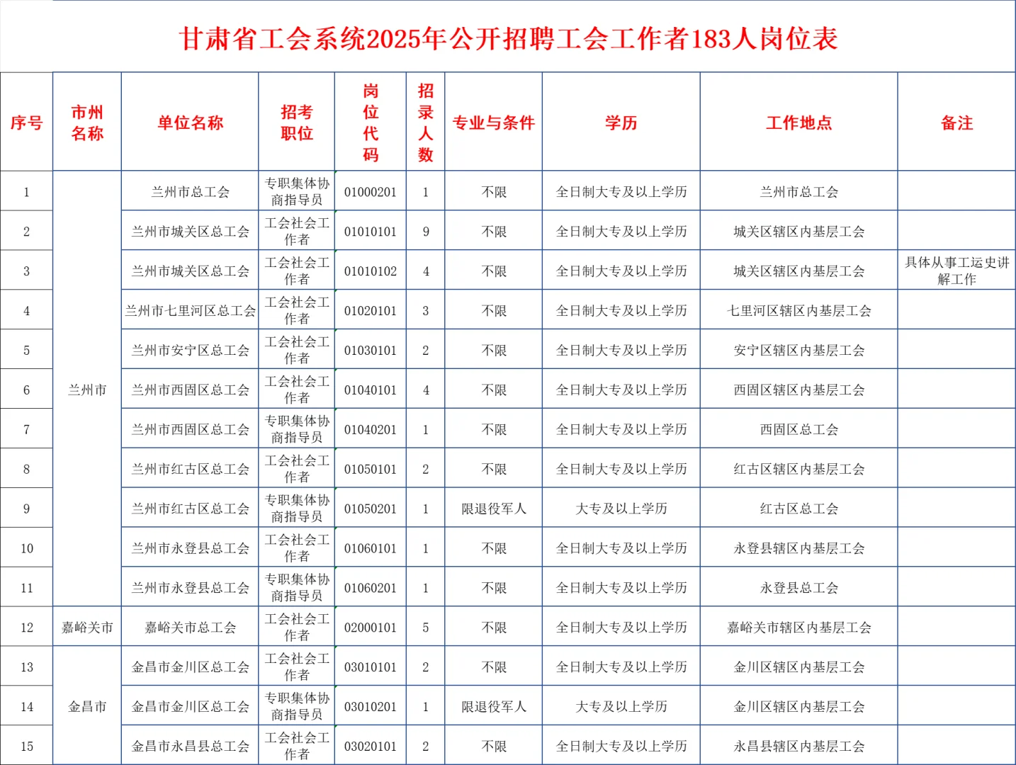 2025甘肃省工会招聘183人