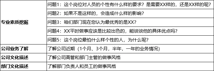 吃透招聘需求：从 “问对问题” 开始
