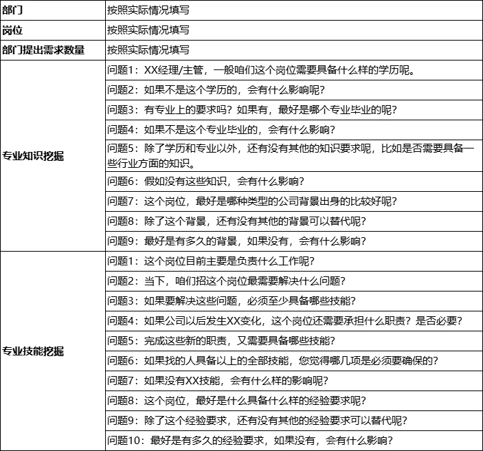 吃透招聘需求：从 “问对问题” 开始