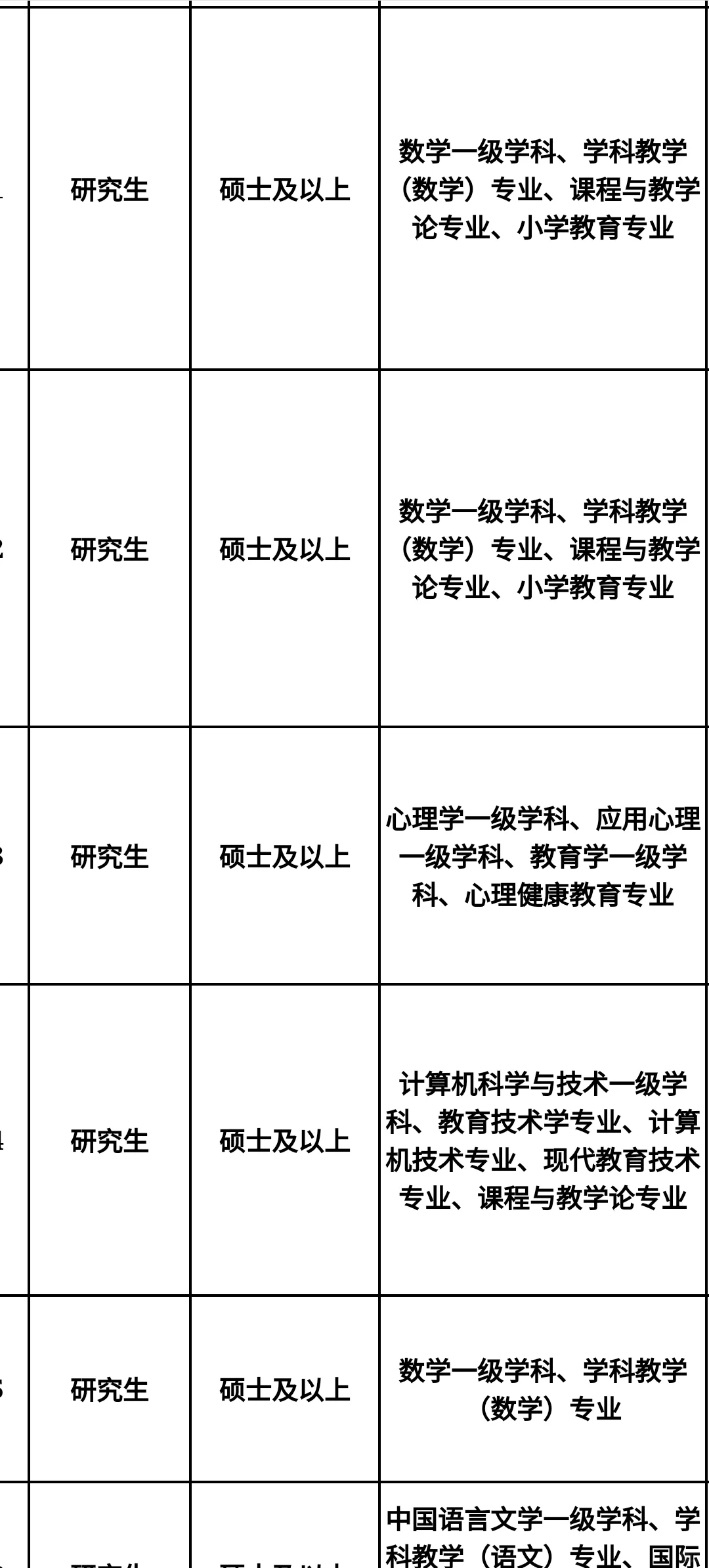 四川即将开启的人才引进?