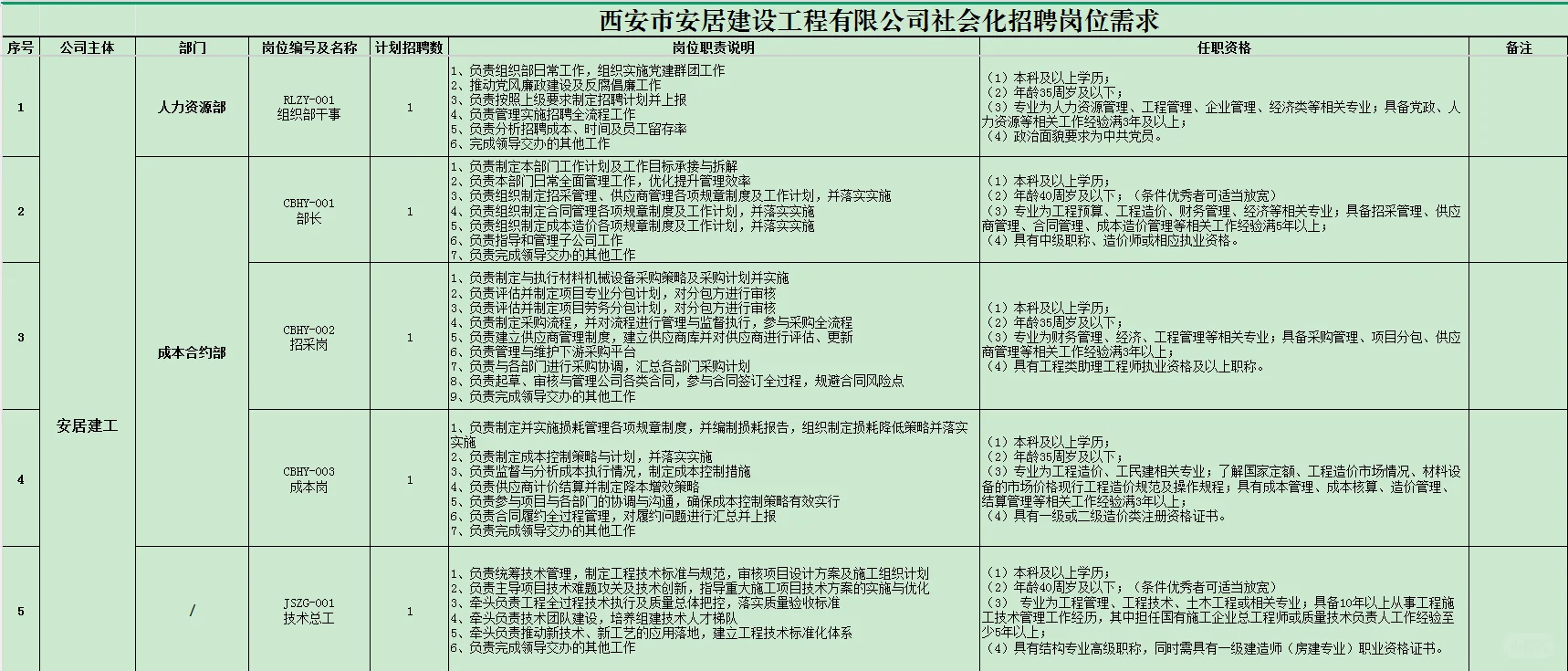西安安居建设工程有限公司2025年招聘公告