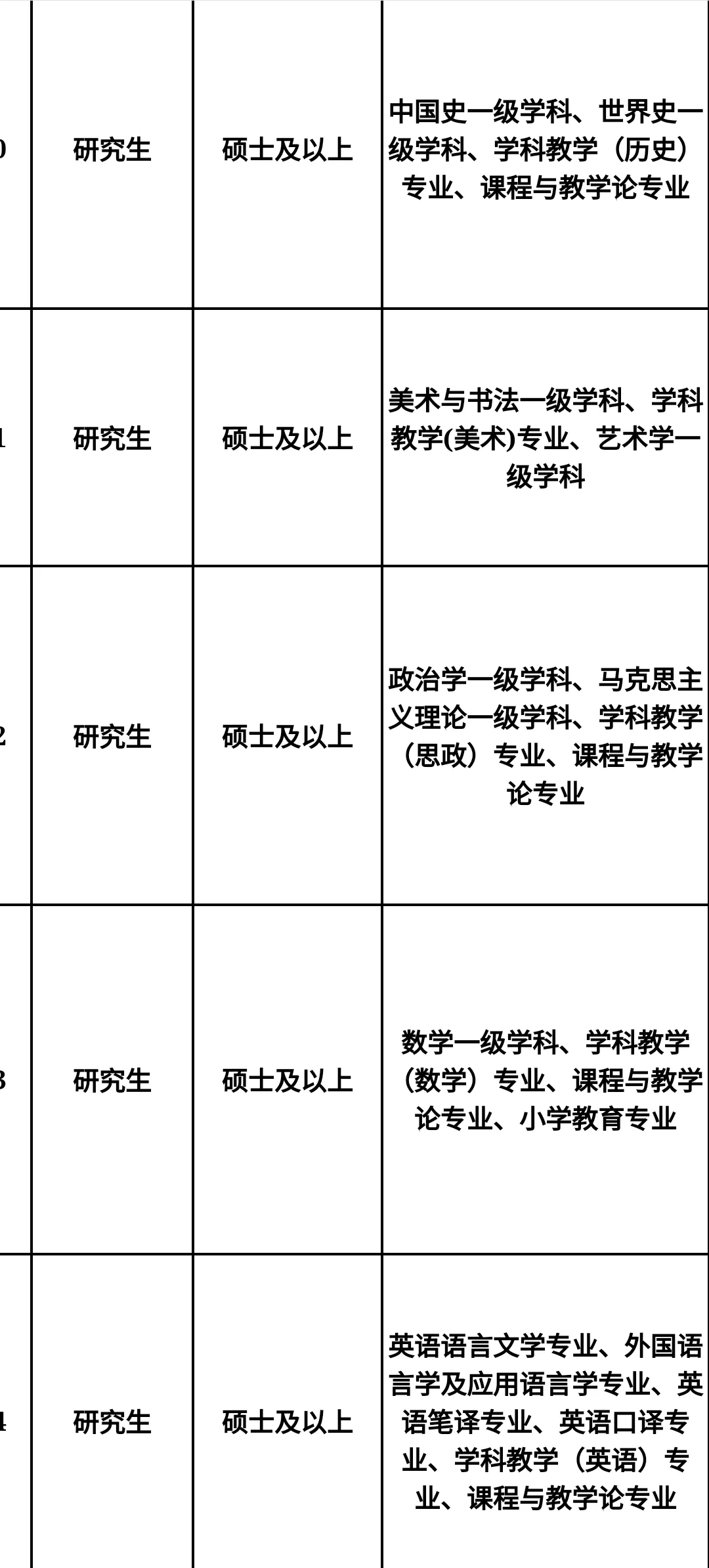 四川即将开启的人才引进?