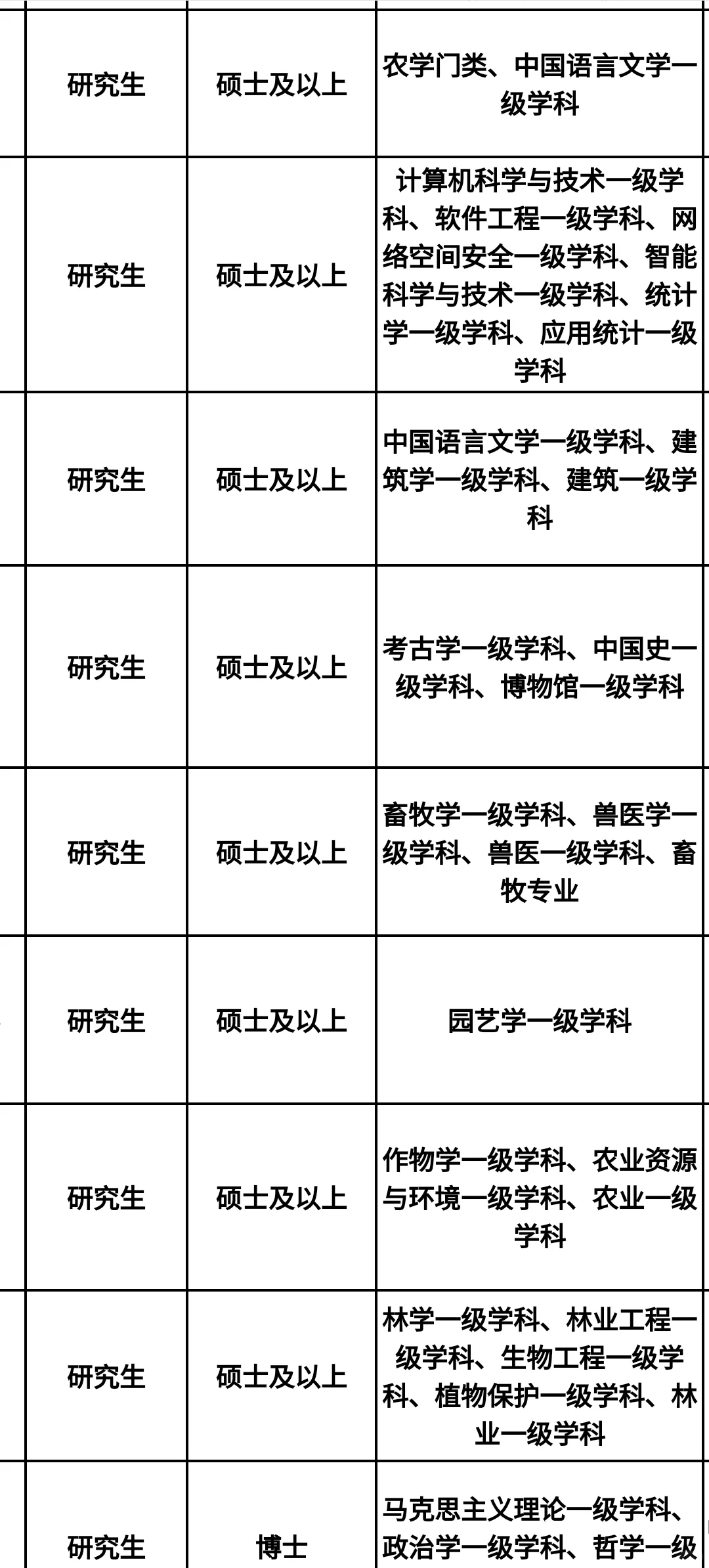 四川即将开启的人才引进?